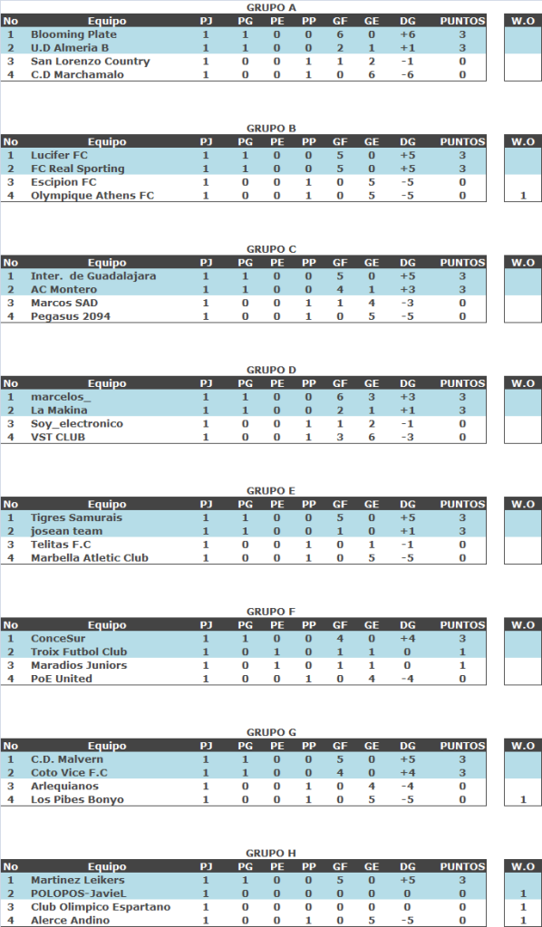 Integrantes de Grupos TABLAS1FECHA