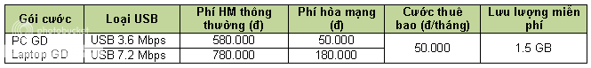 Ưu đãi Dcom 3G dành cho giáo viên học sinh  Goicuoc1