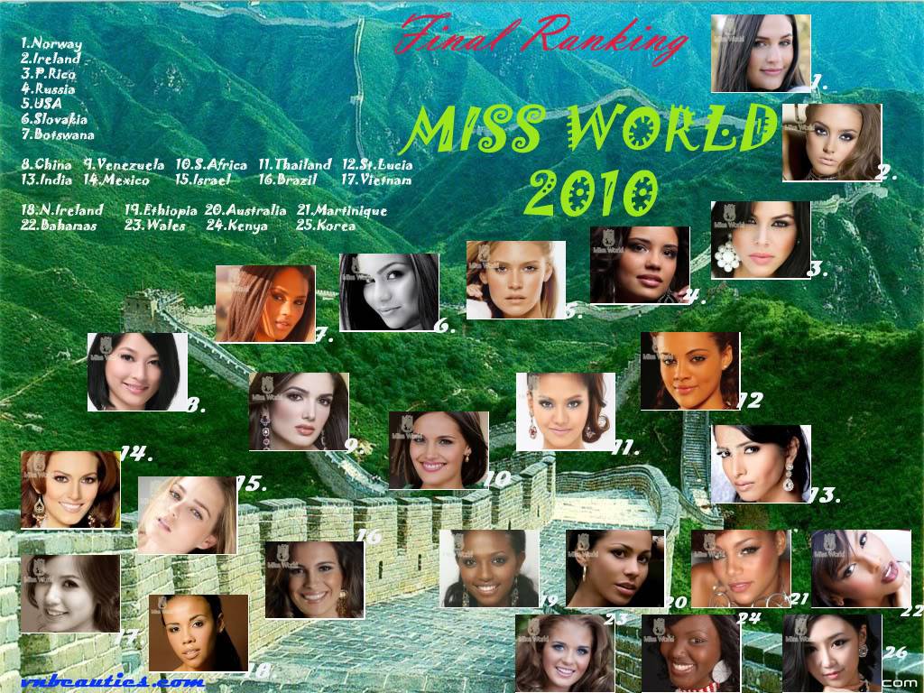 Hot!Hot!Hot - Final Ranking MW2010 by Vnbeauties.com Finarankingmw2010