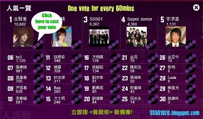 [vota] Yahoo Asia Buzz Award 2009 (Corea + HongKong) Ranking_List1