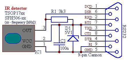 Schema telecomanda P.C. Schematelecomandapc