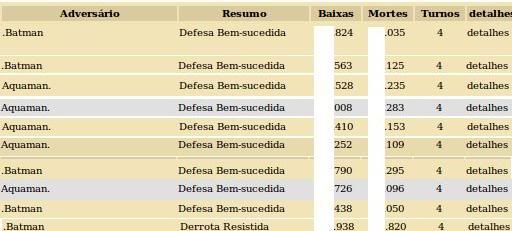 Fazendo um "Despacho" - Será que é record ??? Liga