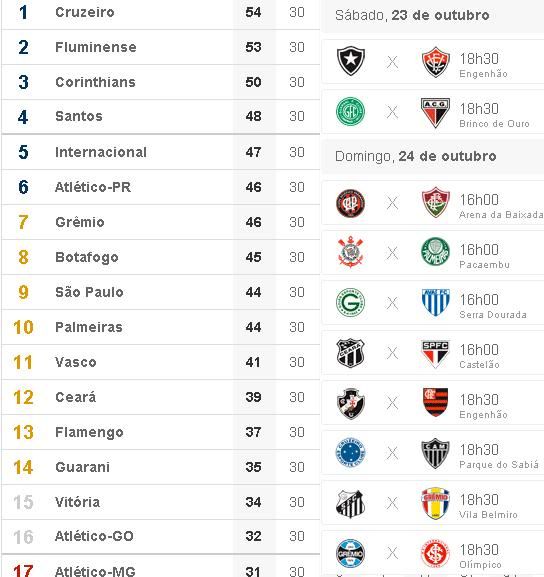 Campeonato Brasileiro 2010... - Página 3 Tabe