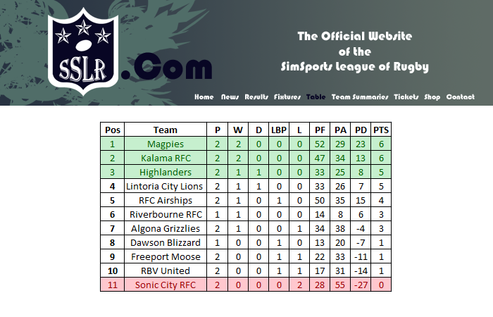 Sim Sports League of Rugby (Weeks 1-3) - Page 2 Week2-1