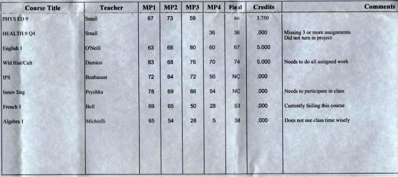 Ras' Report Card Ass-9