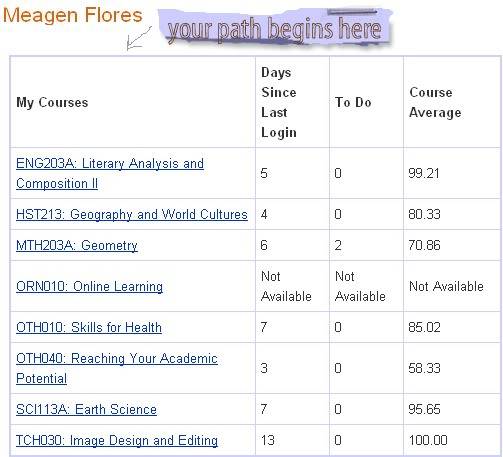 Post your grades everyone! Mygrades