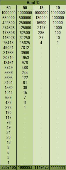 Combat Heal Rate Evony-Combat-Heal-Rates