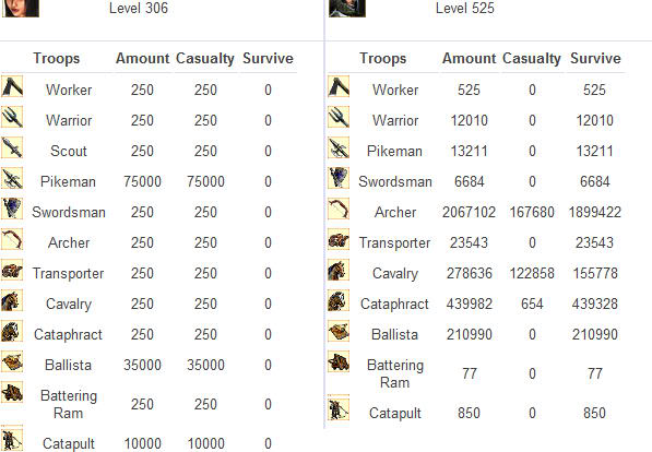 Attacking with Mech's Evony-Pike-Mech-Wave