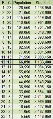 Instant Troop Bases Instant-Troop-Population-Breakdown1