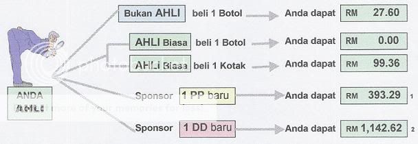 MLM~JUS INTRA,DCL,MIOR~NETWORK~TESTIMONI~PERTANDINGAN~KUTU~AHLI RUJUK SINI~LEILA~ Ahlibiasa