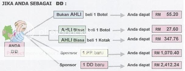 MLM~JUS INTRA,DCL,MIOR~NETWORK~TESTIMONI~PERTANDINGAN~KUTU~AHLI RUJUK SINI~LEILA~ Dd