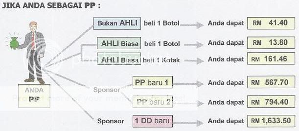 MLM~JUS INTRA,DCL,MIOR~NETWORK~TESTIMONI~PERTANDINGAN~KUTU~AHLI RUJUK SINI~LEILA~ Pp