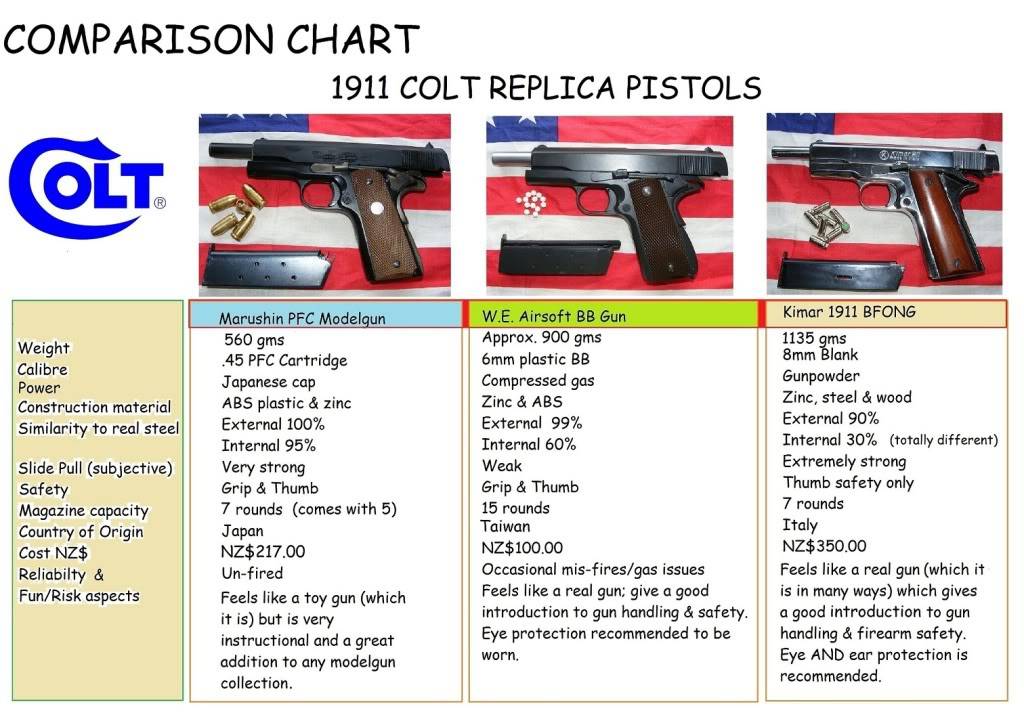 Challenge: review your 1911 model! ComparisonchartFIXED2