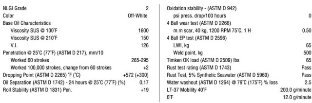 Lubricación: Grasas y lubricantes. FinishLine2