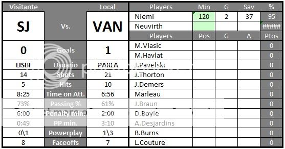 San Jose Sharks (Lisbifumi) - Página 3 Sintiacutetulo1_zps3595dea4