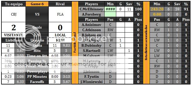 Columbus Blue Jackets (Lisbifumi) - Página 2 Sintiacutetulo_zps2a31c1b8