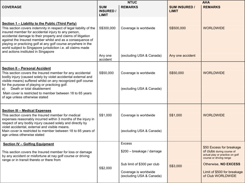 Golf Insurance - Page 2 AHAvsNTUC