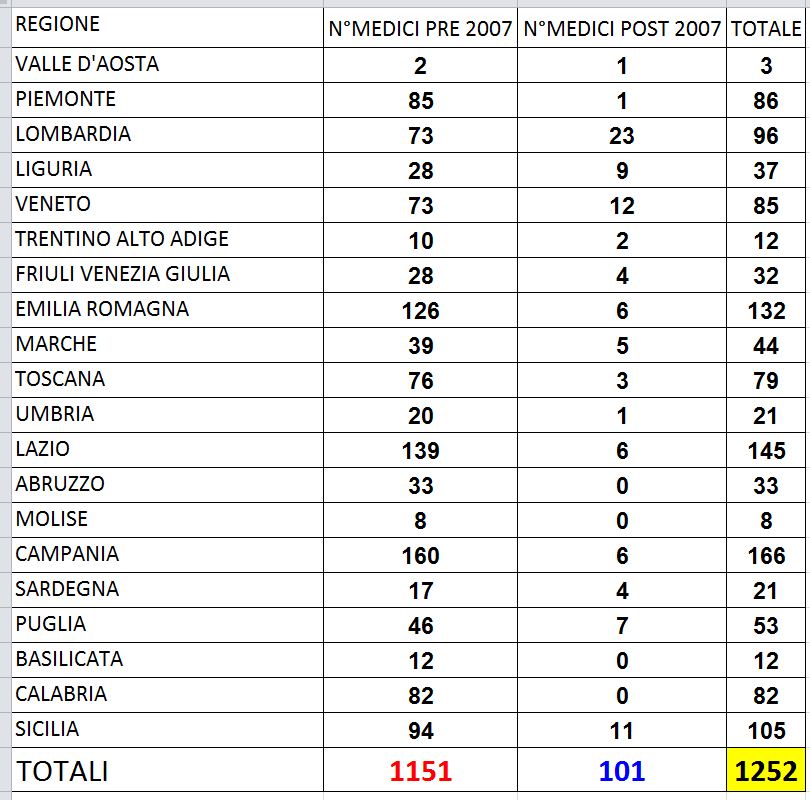 Tabelle INPS - medici fiscali in servizio Tabellamediciinservizio_zps5b669b18