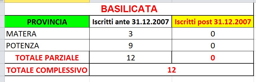 Tabelle INPS - medici fiscali in servizio Tabbasilicata_zps75718cbc