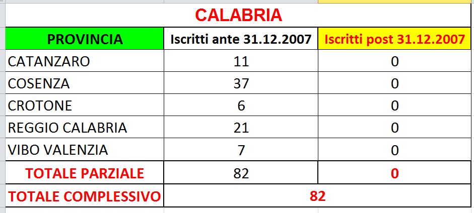 Tabelle INPS - medici fiscali in servizio Tabcalabria_zps8a7100d6