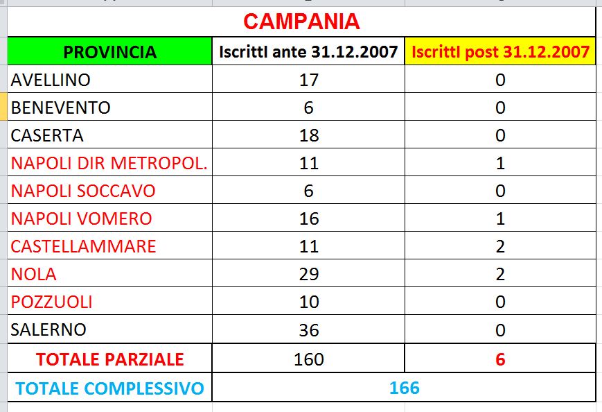 Tabelle INPS - medici fiscali in servizio Tabcampania_zps19e1eaec