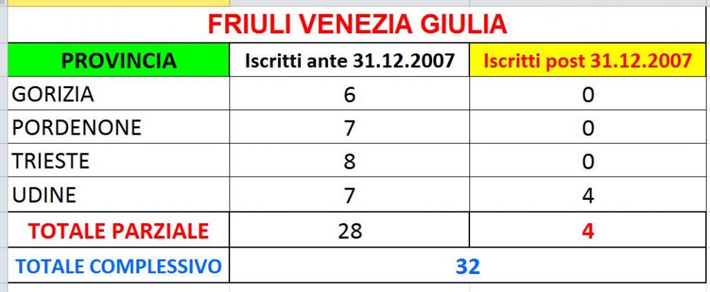 Tabelle INPS - medici fiscali in servizio Tabfriuli_zps0c527c05