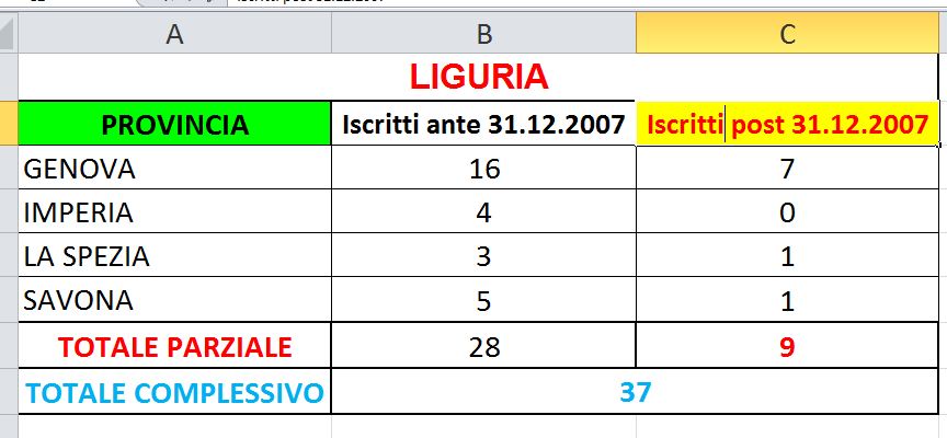 Tabelle INPS - medici fiscali in servizio Tabliguria_zps85fc25e7