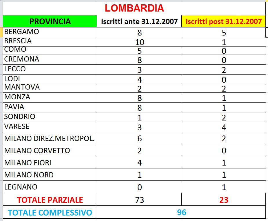 Tabelle INPS - medici fiscali in servizio Tablombardia_zpscbb25ca3