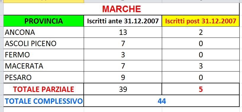 Tabelle INPS - medici fiscali in servizio Tabmarche_zps576a72bb