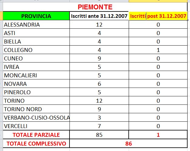 Tabelle INPS - medici fiscali in servizio Tabpiemonte_zps0bd3bd01