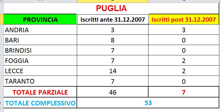 Tabelle INPS - medici fiscali in servizio Tabpuglia_zps13164e7b