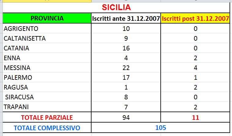 Tabelle INPS - medici fiscali in servizio Tabsicilia_zpse7717d9d