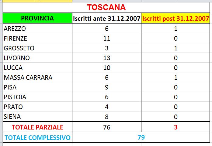 Tabelle INPS - medici fiscali in servizio Tabtoscana_zps52db1d74