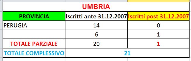 Tabelle INPS - medici fiscali in servizio Tabumbria_zpsd957b3f6