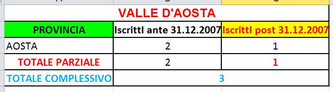 Tabelle INPS - medici fiscali in servizio Tabvalledaosta_zpse7c0ed4a