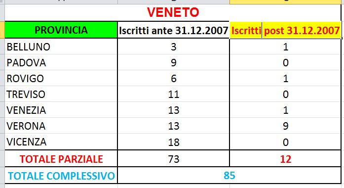 Tabelle INPS - medici fiscali in servizio Tabveneto_zpsbcf94a5a