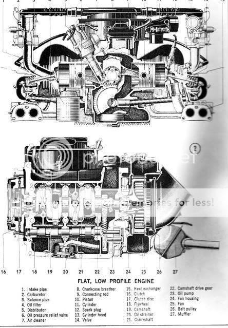 Type 4 engine schematic AType4VW