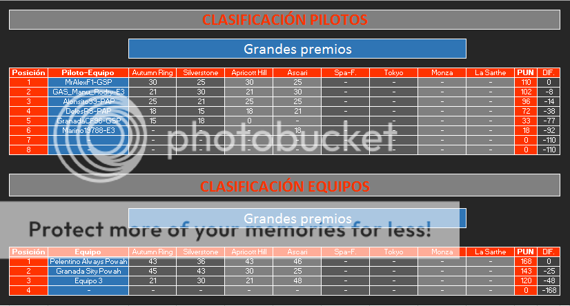 [GTC.T3] - CLASIFICACIÓN GENERAL GENERAL_zpsrjdn4tir