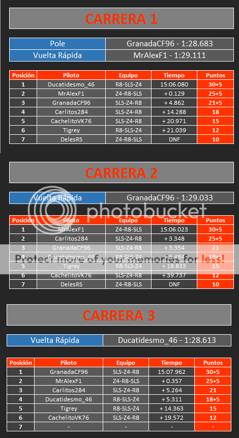 [GT1.T7] - 01. Resultados GP de INDIANAPOLIS Indi12_zpsb6d7bc90