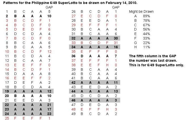 Post n'yo tips sa Superlotto 6/49 here 2-14