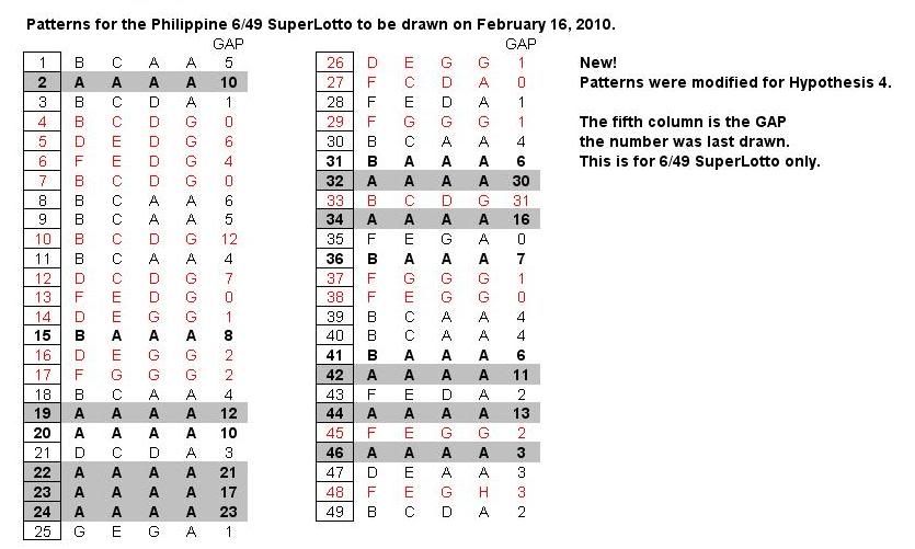 Post n'yo tips sa Superlotto 6/49 here 2-16