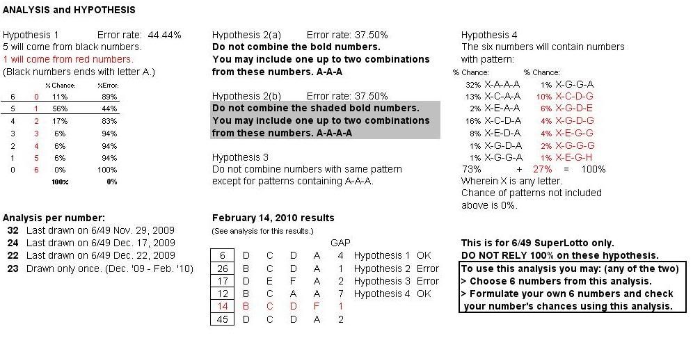 Post n'yo tips sa Superlotto 6/49 here 2-162