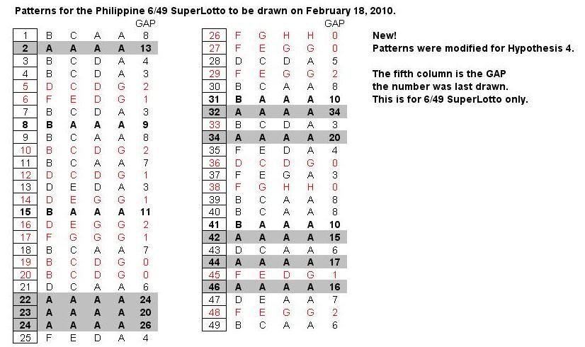 Post n'yo tips sa Superlotto 6/49 here 2-18