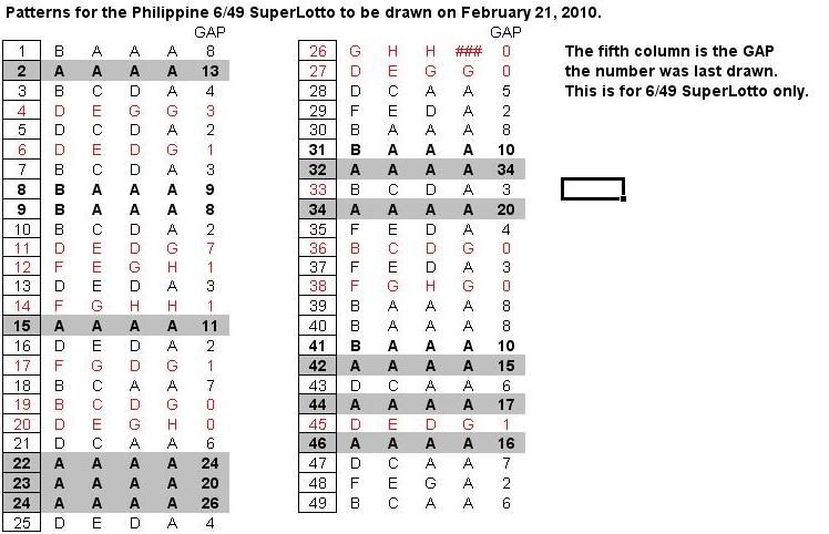 Post n'yo tips sa Superlotto 6/49 here 2-21