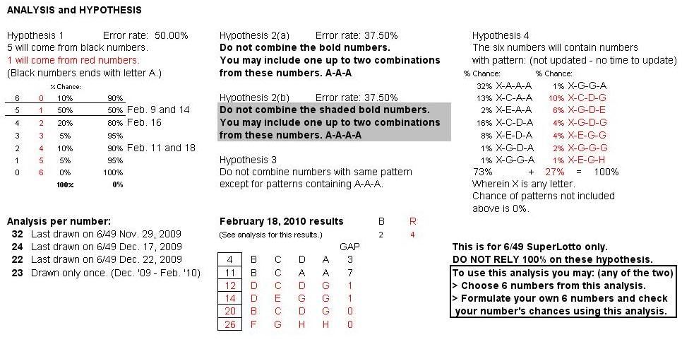 Post n'yo tips sa Superlotto 6/49 here 2-212