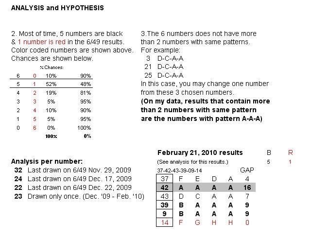 Post n'yo tips sa Superlotto 6/49 here 2-232