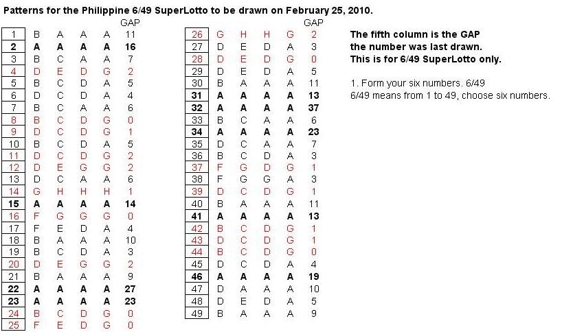 Post n'yo tips sa Superlotto 6/49 here 2-25