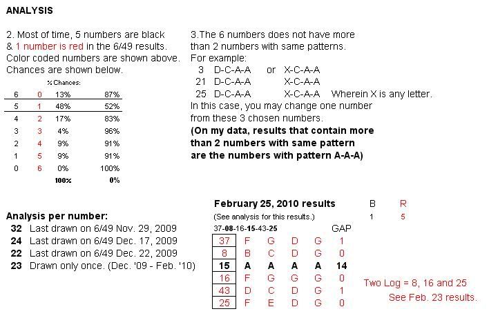 Post n'yo tips sa Superlotto 6/49 here 2-282