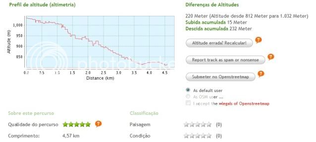 Por terras das Beiras - 04 a 09/07/2010 Altimetriadia51