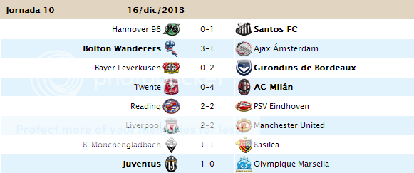 CLASIFICACIÓN FINAL Jornada 30 y todas las estadísticas grupo D 10